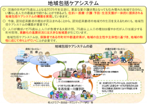 包括ケア病棟