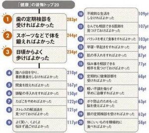 リタイア後の後悔