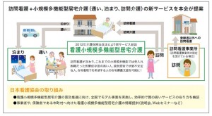 看護小規模多機能イメージ図