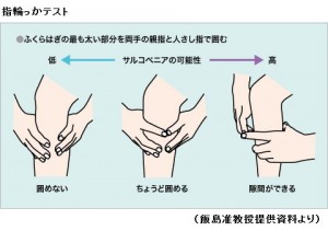 指輪っかテスト