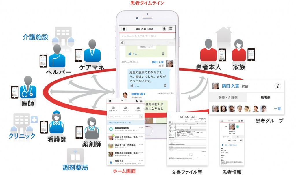 システムイメージ図